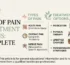 types of pain and treatment options