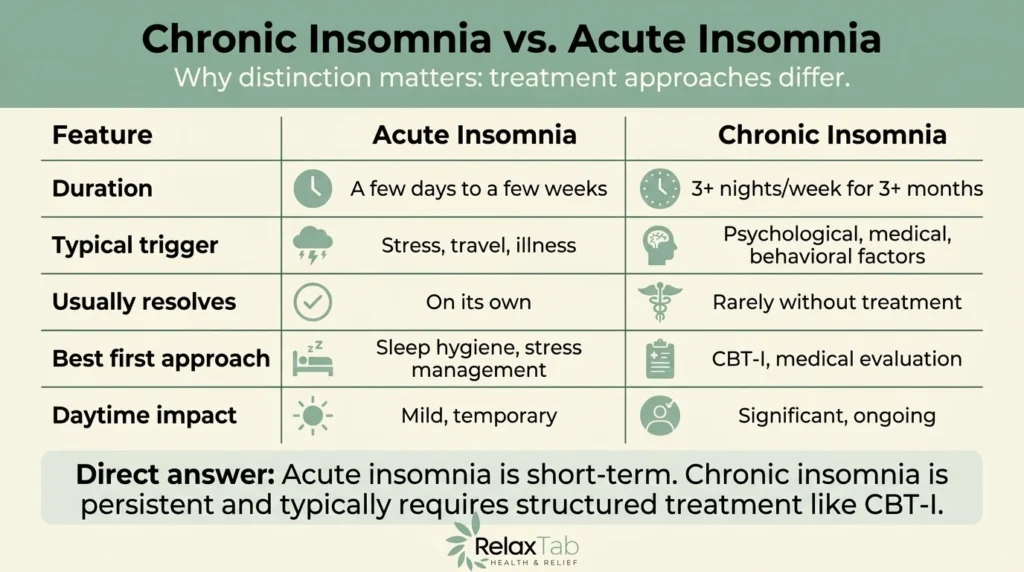 what is insomnia